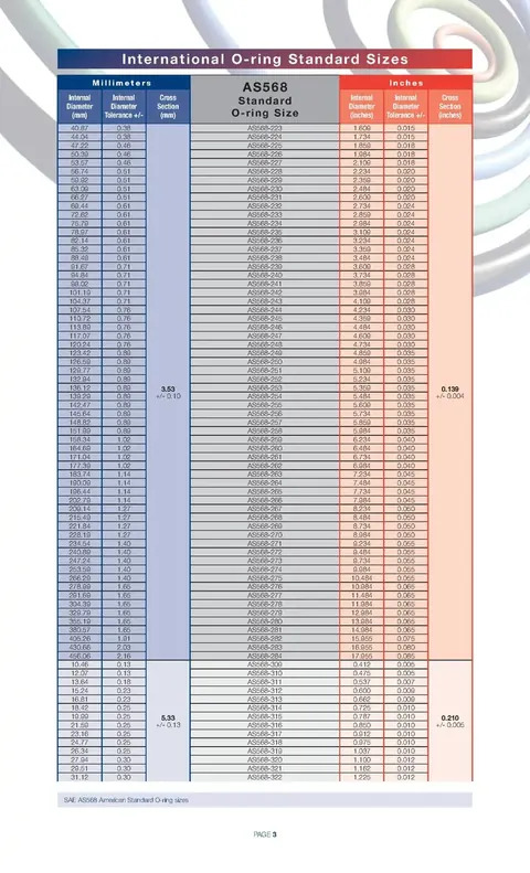 Third page of the AS568 O-ring size chart covering larger dash numbers