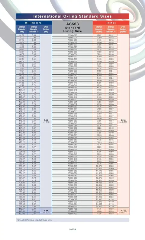 Fourth page of the AS568 O-ring size chart