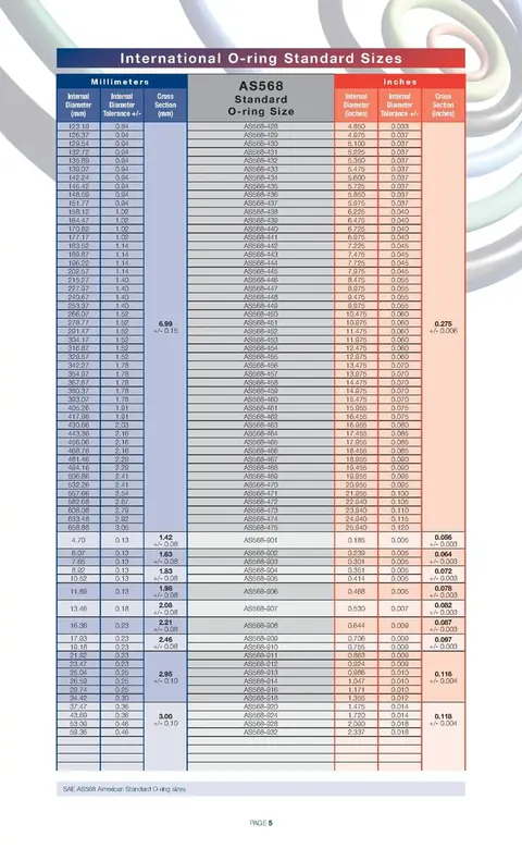 Fifth page of the AS568 O-ring size chart