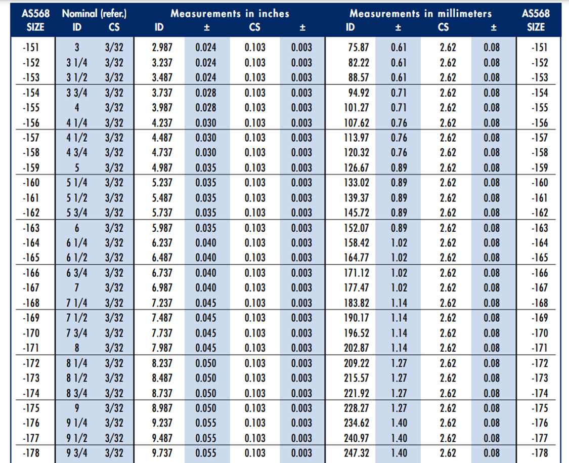as568 o-ring size chart manufacturing