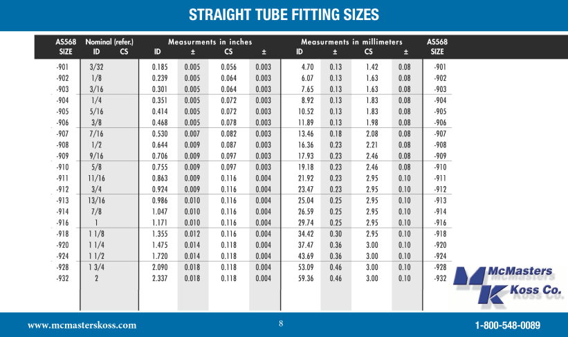 as568 size chart Rubber Manufacturer