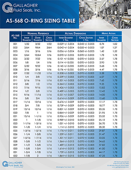 as568 size chart manufacturing