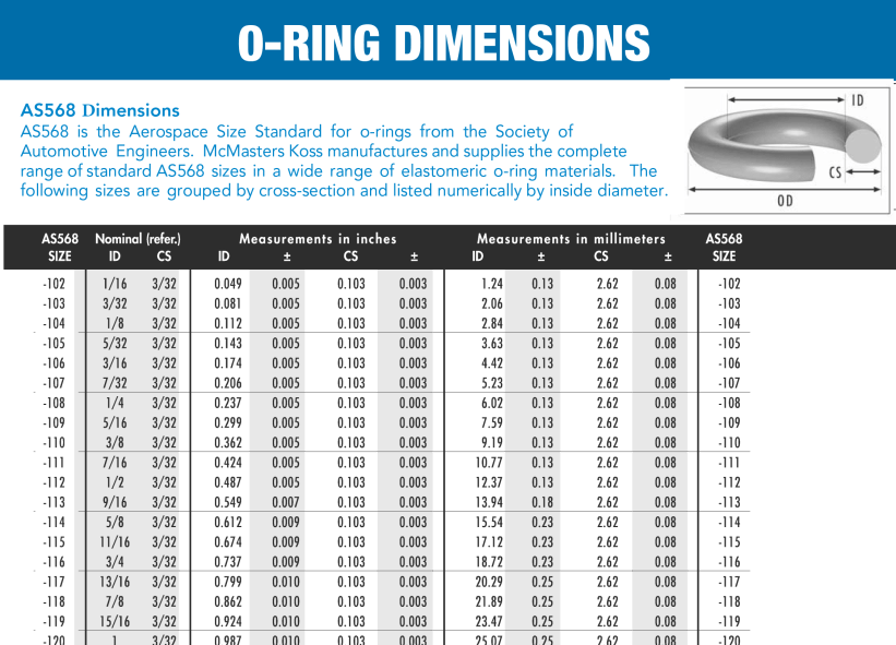 as568a o ring sizes manufacturing