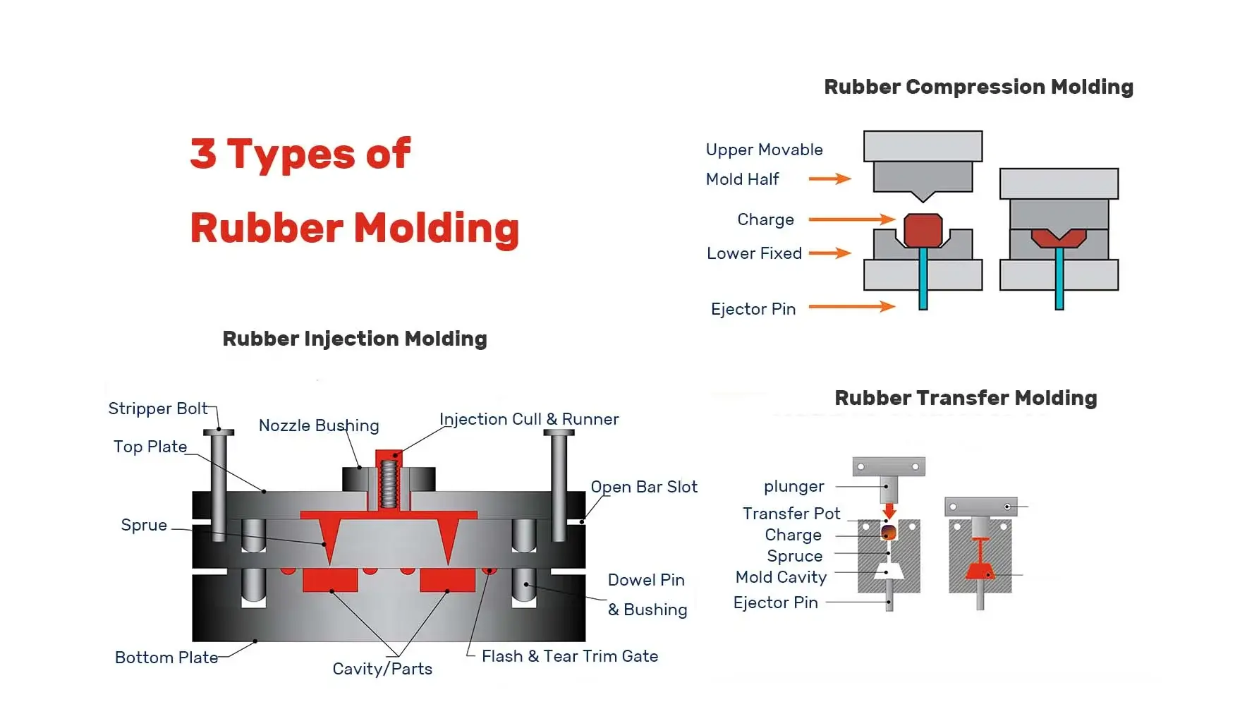 bed molding vs crown molding manufacturing