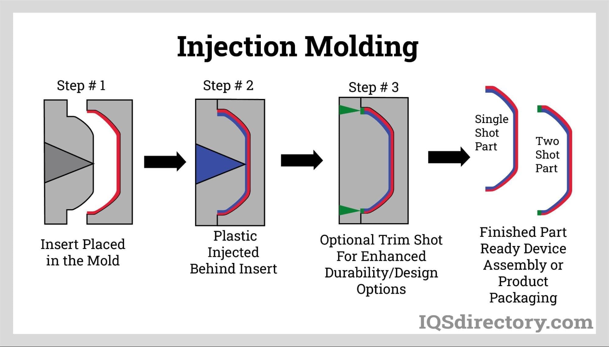 bed molding vs crown molding manufacturing
