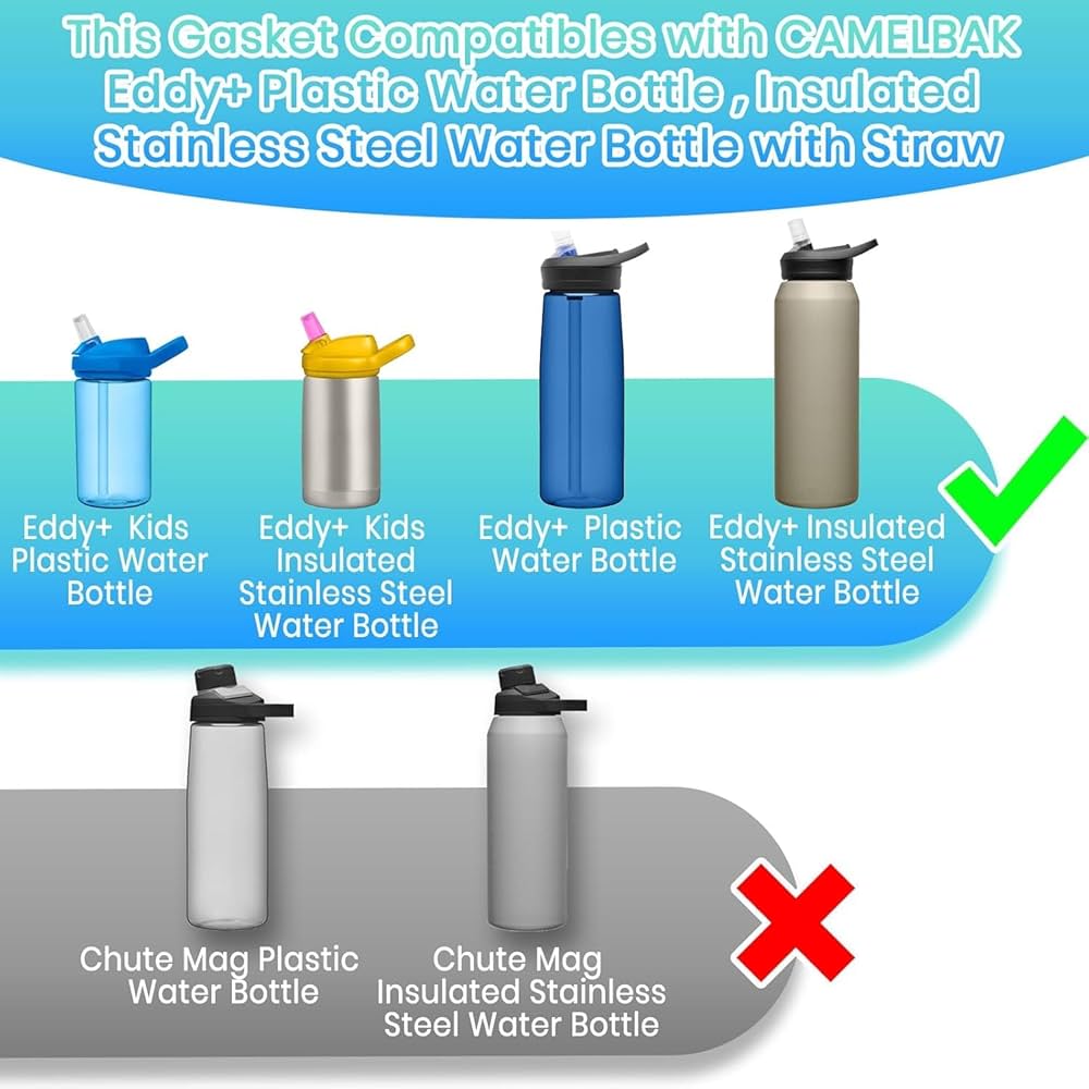 camelbak products chute water bottle manufacturing