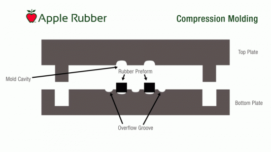 compression moulding service manufacturing