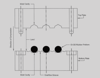 compression moulding service manufacturing