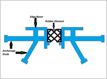 concrete expansion joint filler manufacturing