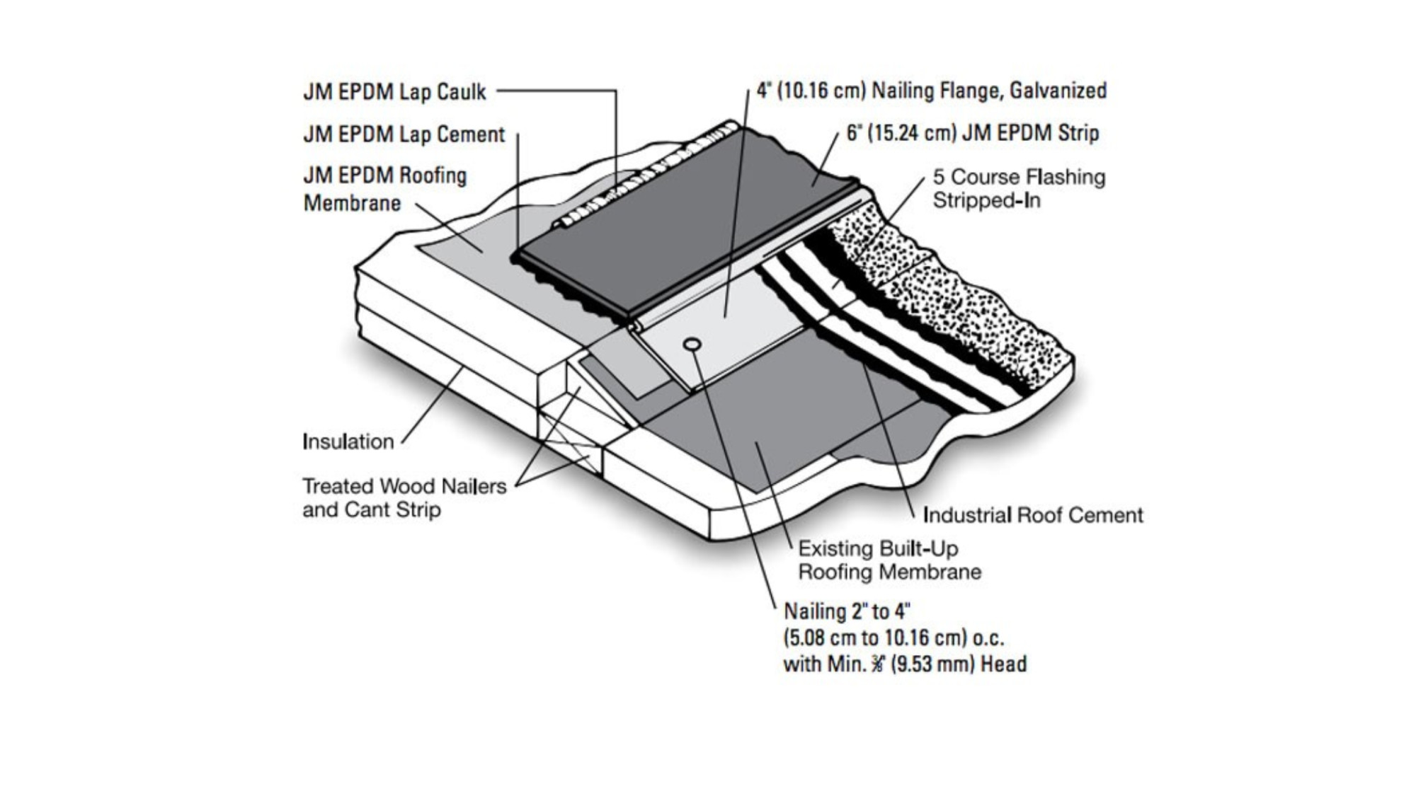 epdm or tpo roof manufacturing