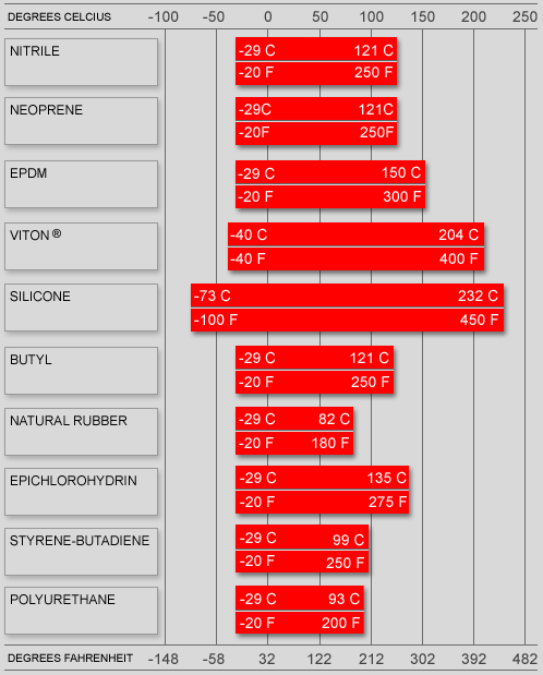epdm temperature range manufacturing