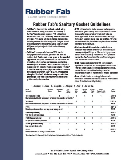 epdm temperature range manufacturing