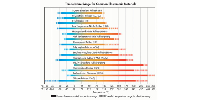 epdm temperature range manufacturing
