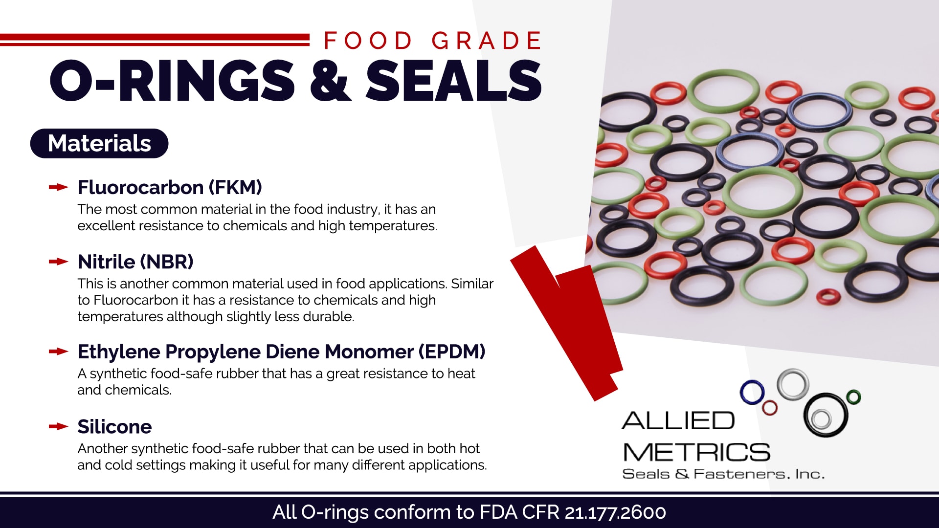 food grade gaskets manufacturing