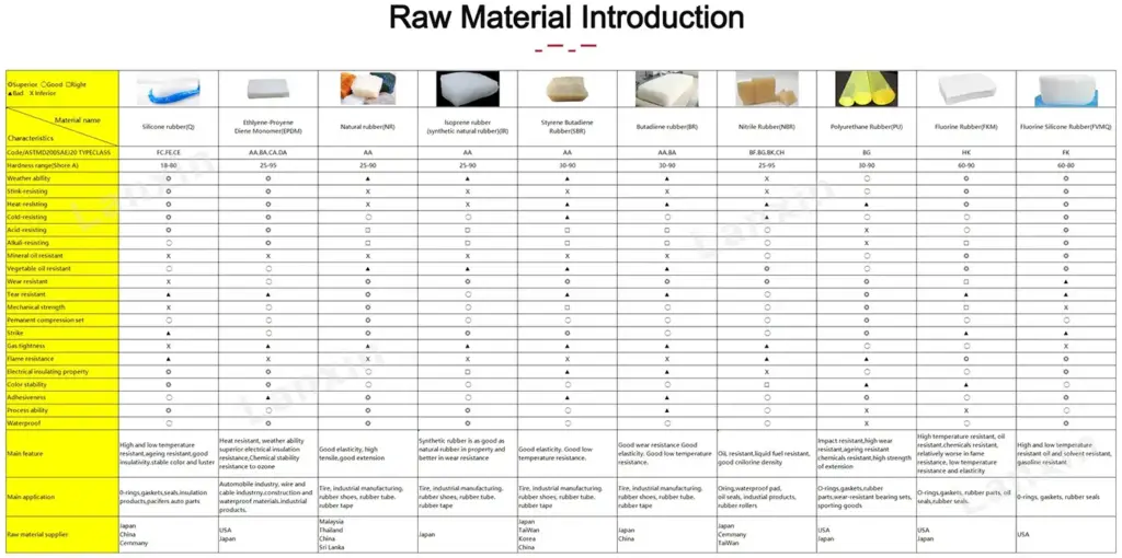 material properties of silicone Rubber Manufacturer