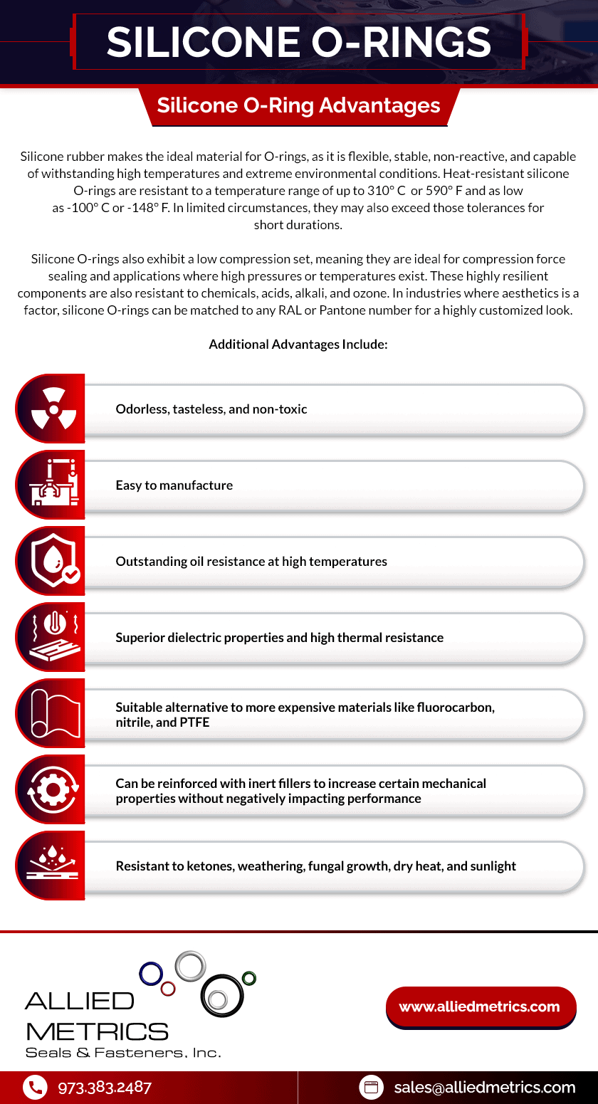 material properties of silicone manufacturing