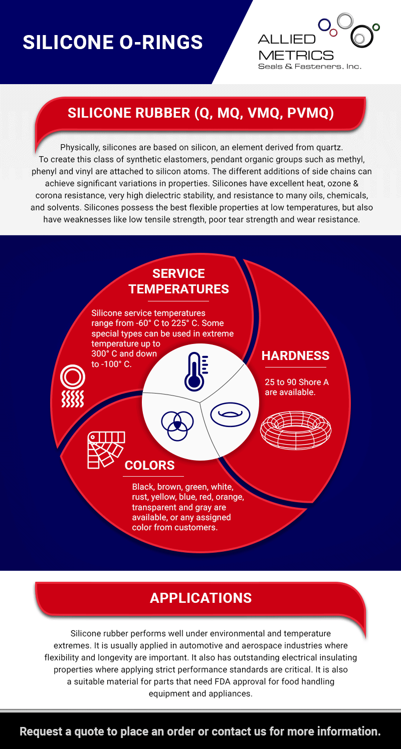 material properties of silicone manufacturing