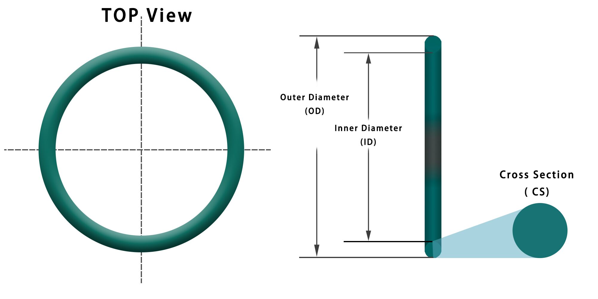 measure ring size with calipers manufacturing