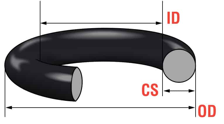 metric o-ring dimensions manufacturing