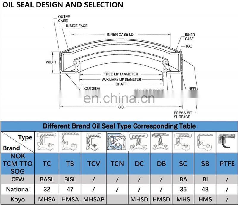 national seal size chart manufacturing