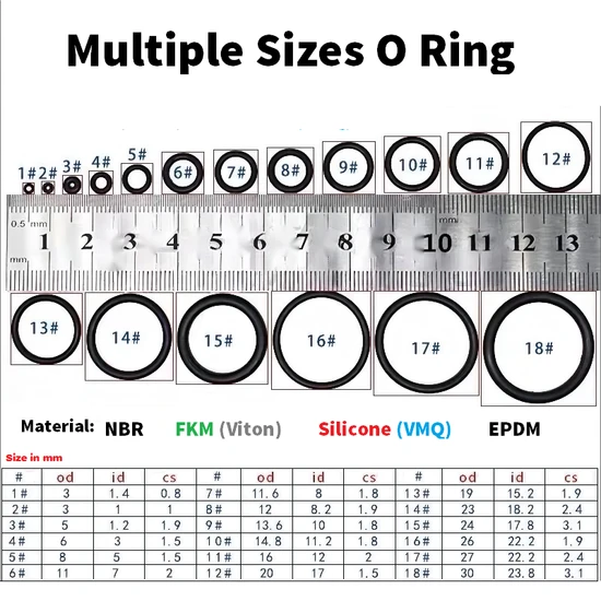 national seal size chart manufacturing