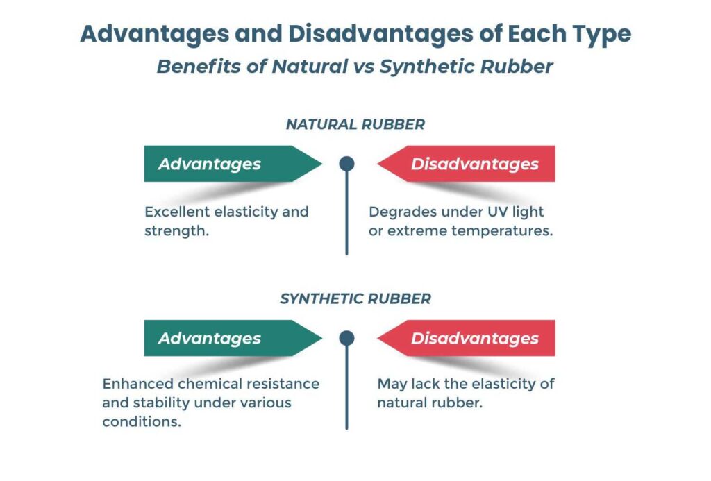 natural rubber disadvantages Rubber Manufacturer