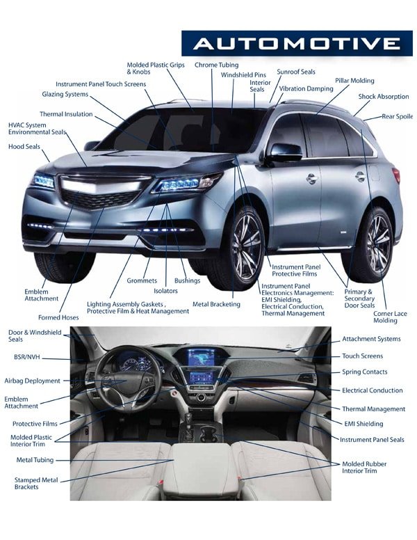 nvh car manufacturing