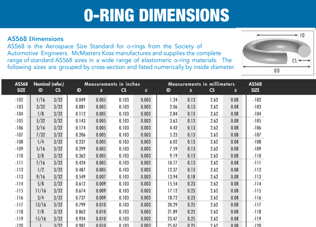o-ring dash number chart manufacturing
