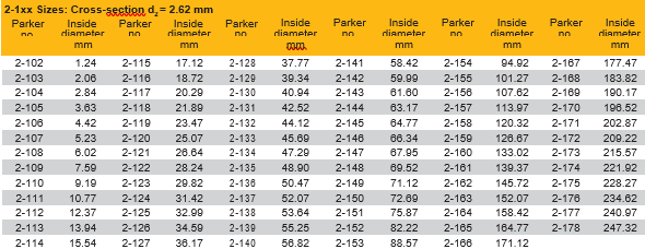 o-ring dash number chart manufacturing