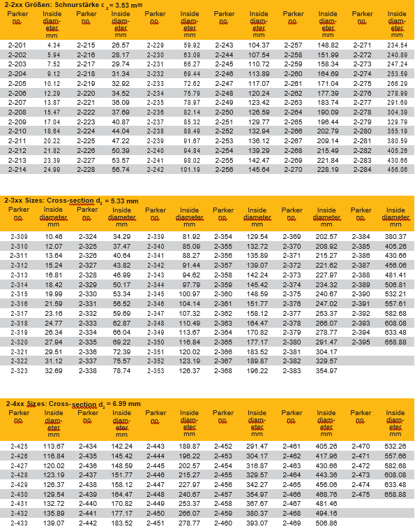 o-ring dash number chart manufacturing