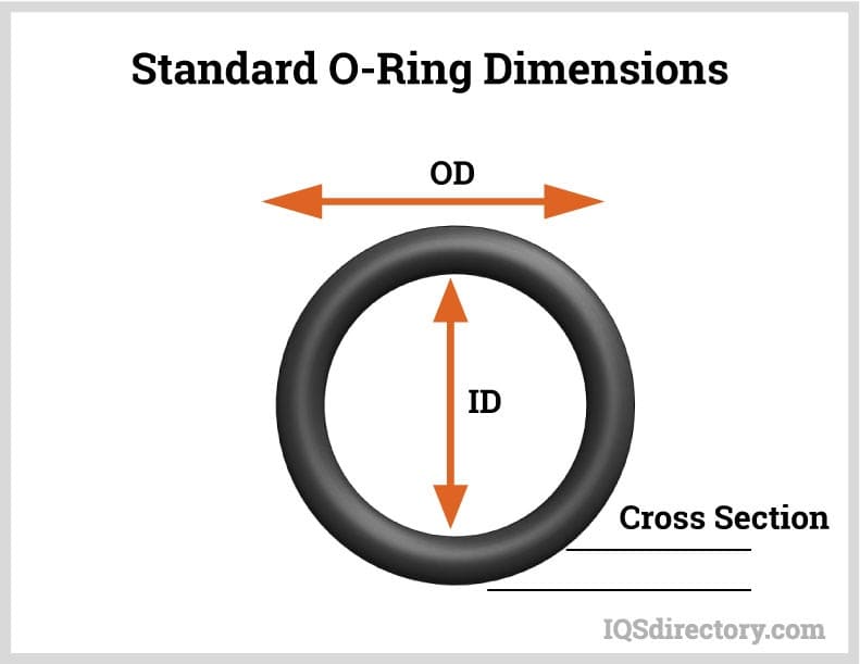 o ring size specifications manufacturing