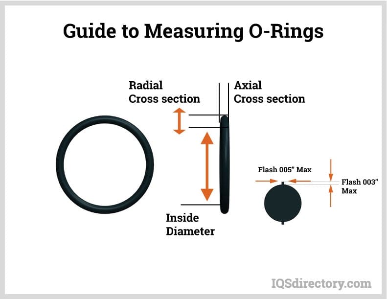 o-ring standards manufacturing
