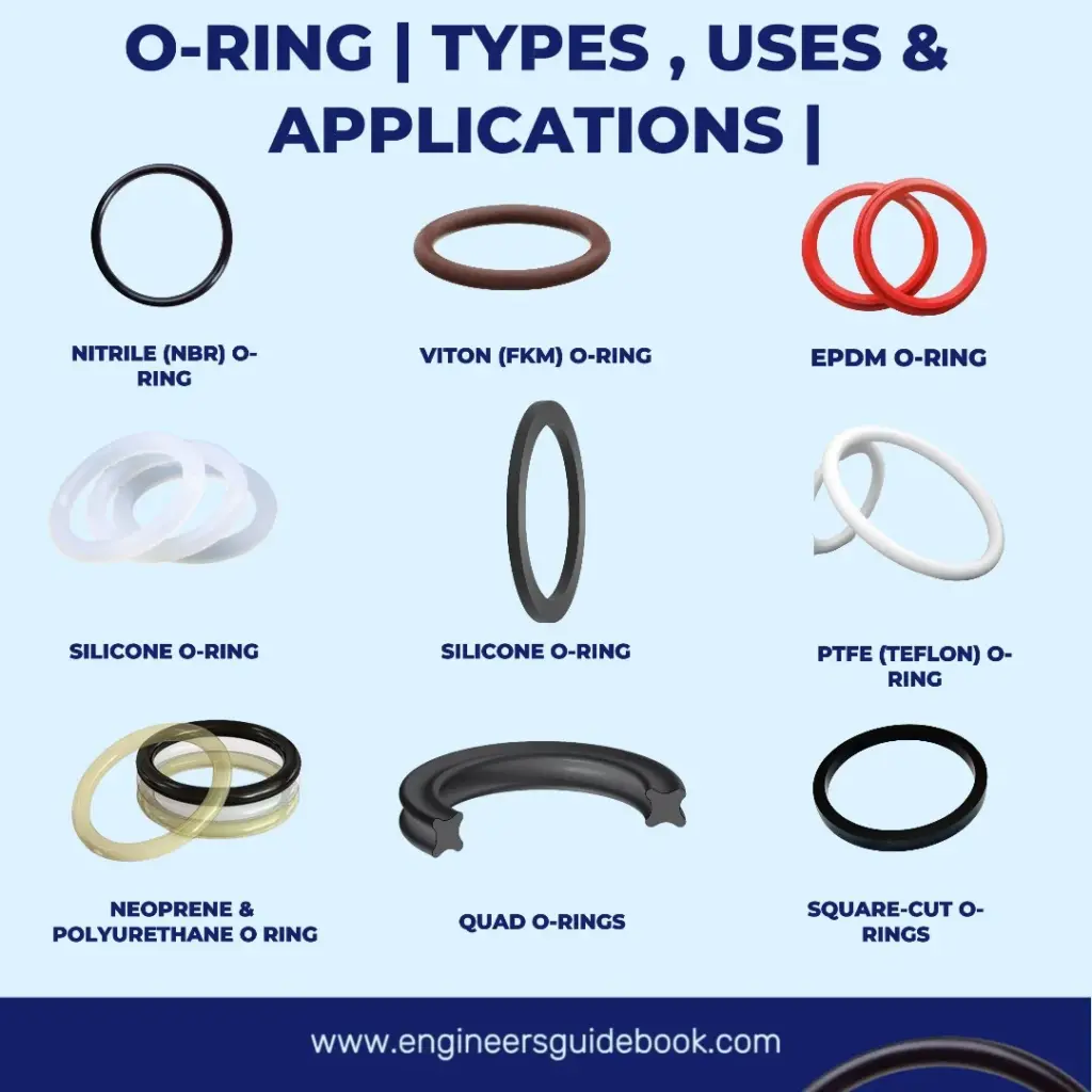 o ring types Rubber Manufacturer