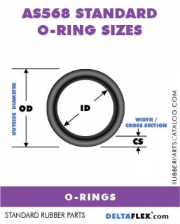 o-rings metric size chart manufacturing