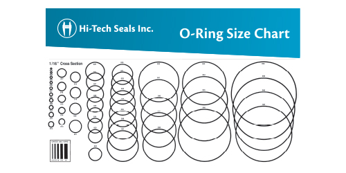 o-rings metric size chart manufacturing
