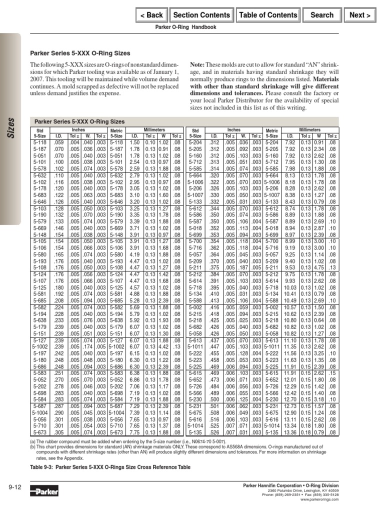 parker o ring dimensions manufacturing