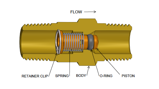 piston check valves manufacturing
