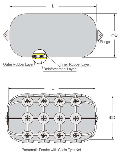 pneumatic fender manufacturing