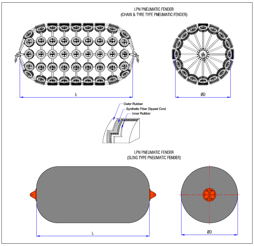 pneumatic rubber fender manufacturing