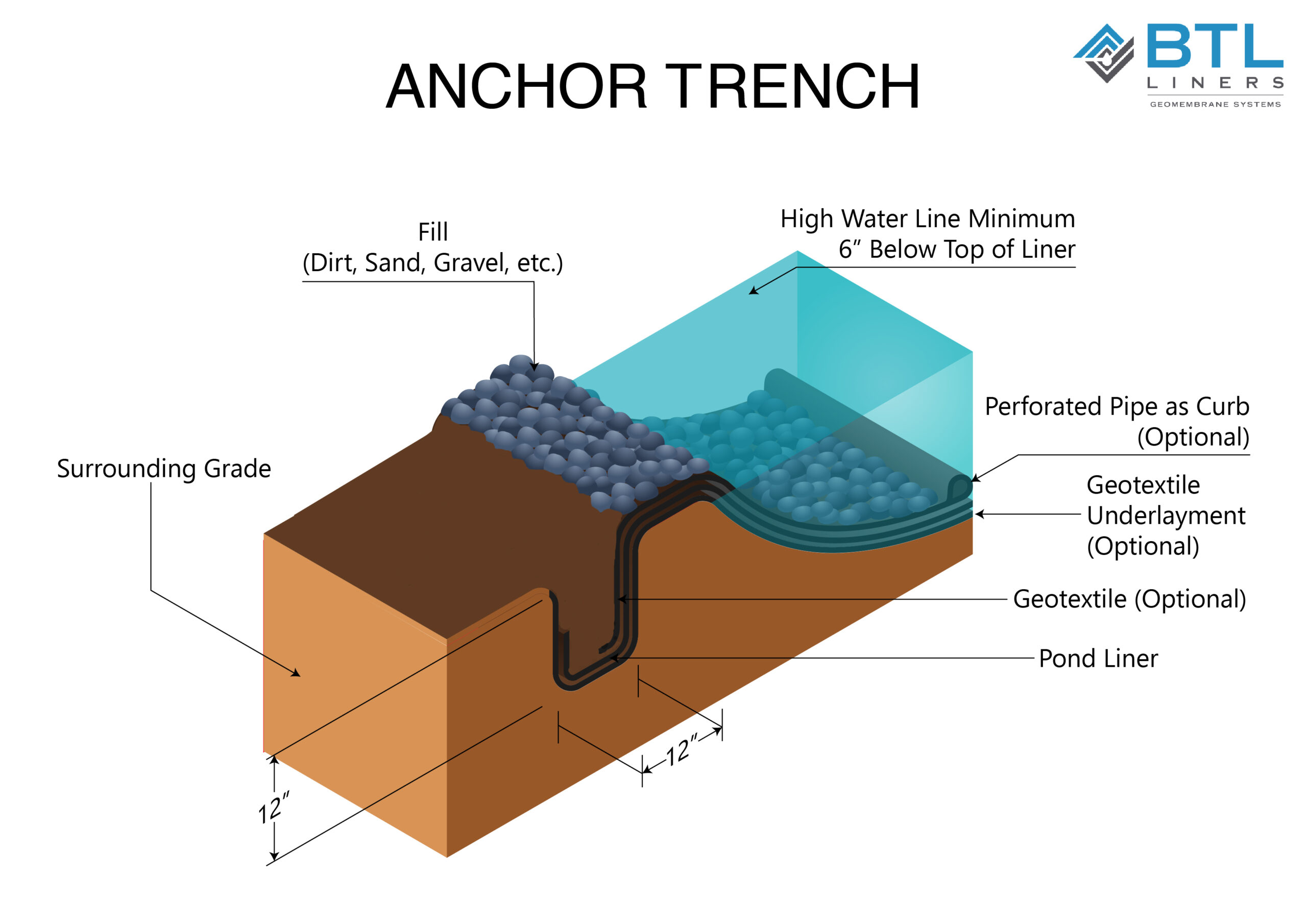 ponds liner manufacturing