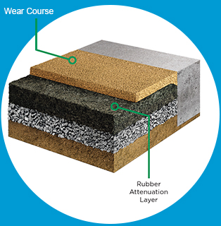 pour in place rubber playground Rubber Manufacturer