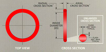ring size diagram manufacturing
