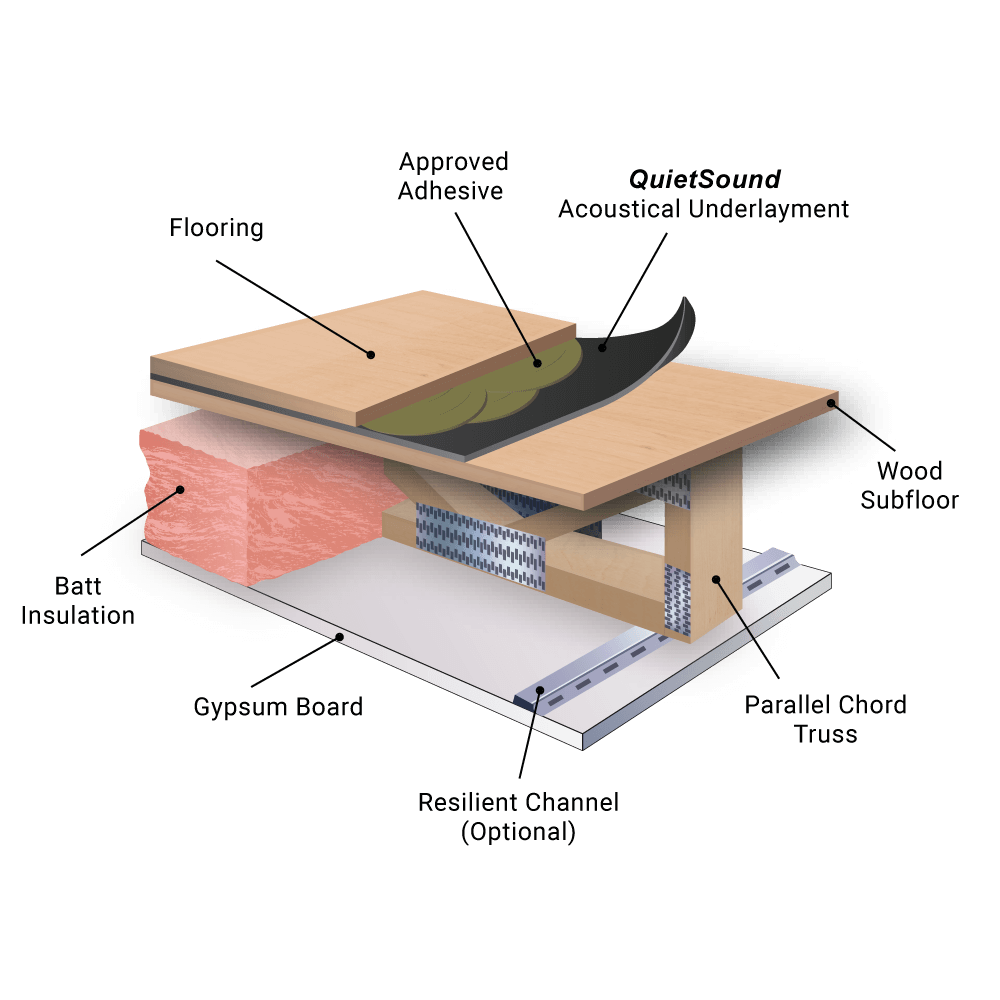rubber floor underlayment Rubber Manufacturer