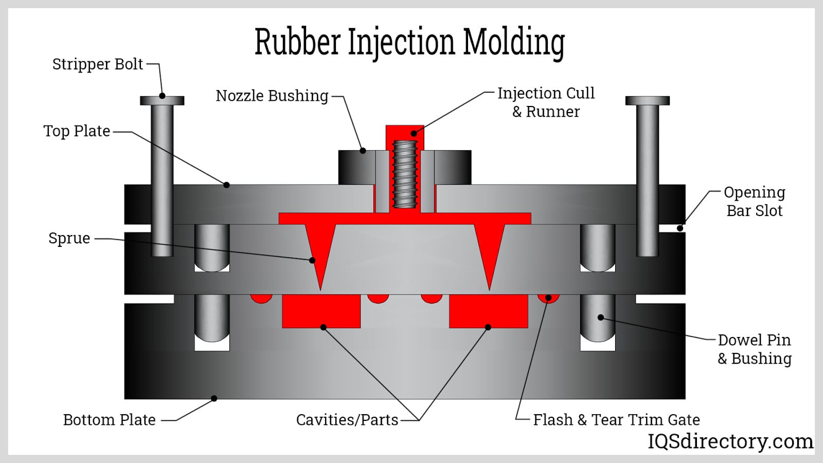 rubber injection molding manufacturing