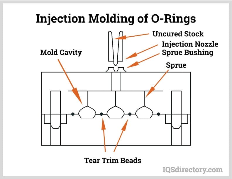 rubber molders manufacturing