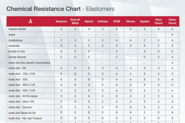 sulfuric acid compatibility chart Rubber Manufacturer