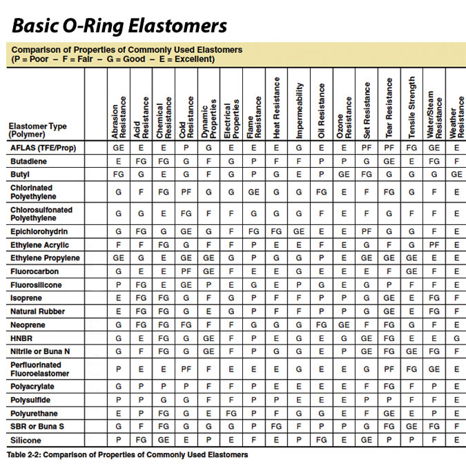 sulfuric acid compatibility chart manufacturing