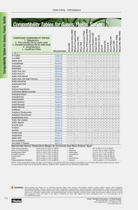 sulfuric acid compatibility chart manufacturing