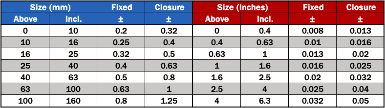 tolerance standards chart manufacturing