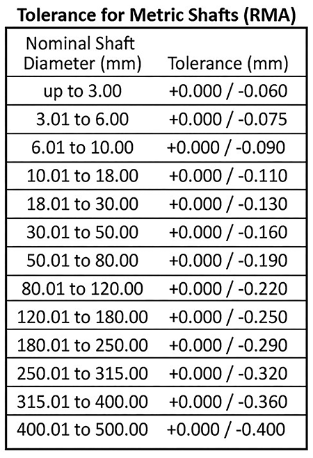 tolerance standards chart manufacturing